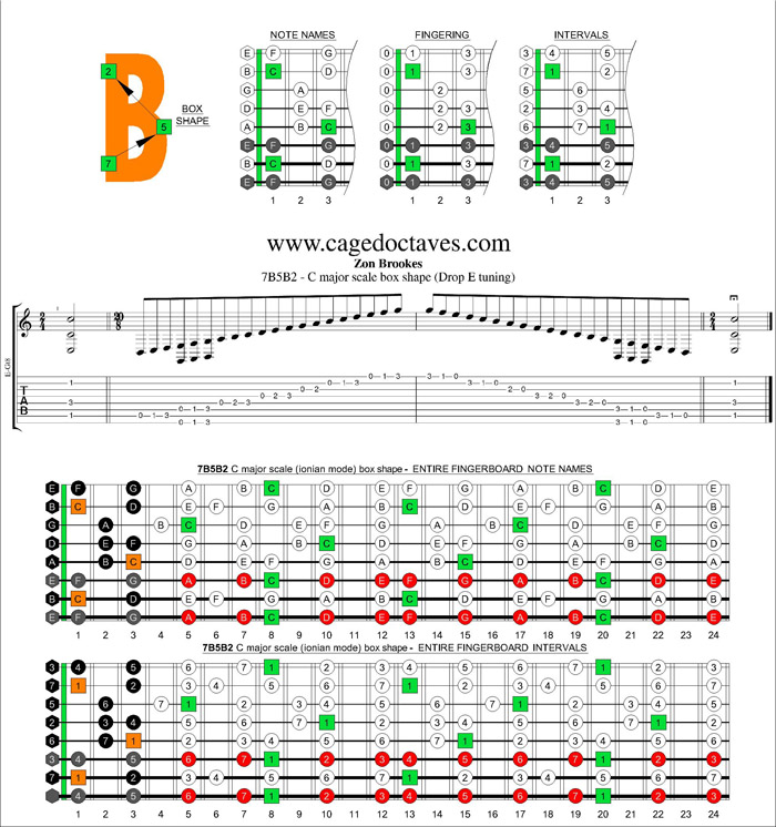 BAGED octaves (8-string : Drop E) C major scale : 7B5B2 box shape