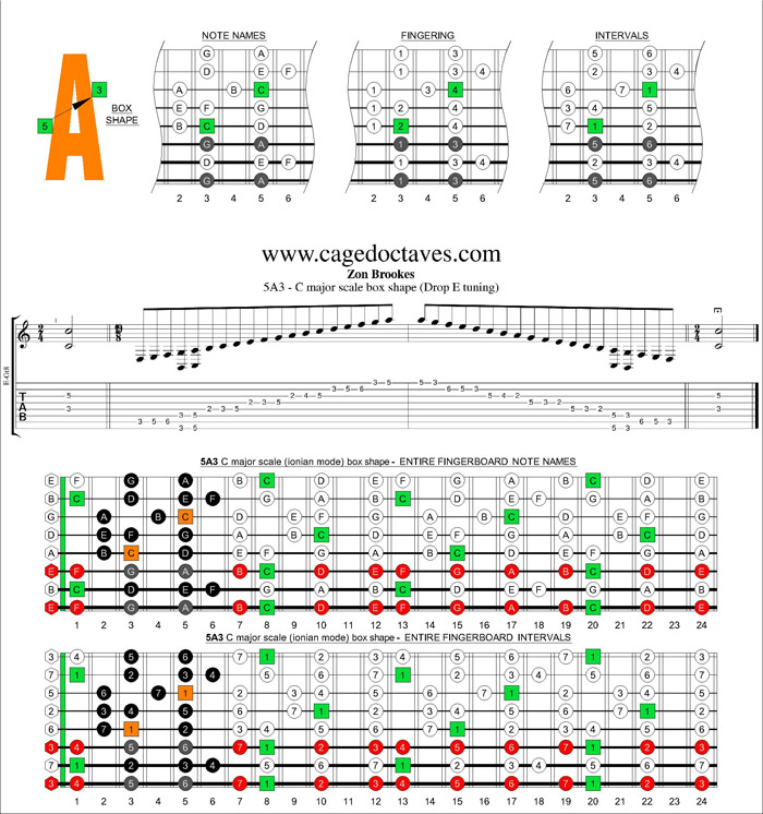 BAGED octaves (8-string : Drop E) C major scale : 5A3 box shape