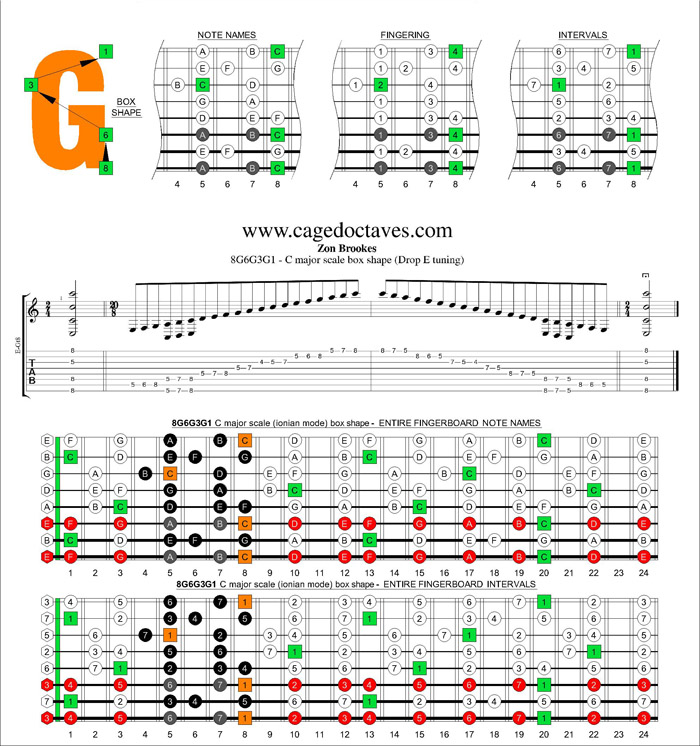 BAGED octaves (8-string : Drop E) C major scale : 8G6G3G1 box shape