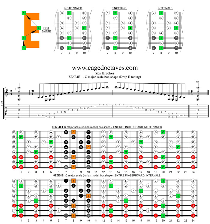 BAGED octaves (8-string : Drop E) C major scale : 8E6E4E1 box shape