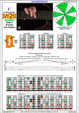 BAGED octaves (8-string: Drop E) C major scale : 7D4D2 box shape pdf