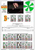 BAGED octaves (8-string: Drop E) C major scale : 8G6G3G1 box shape at 12 pdf