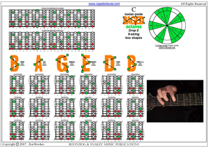 C major scale (8-string: Drop E) box shapes pdf