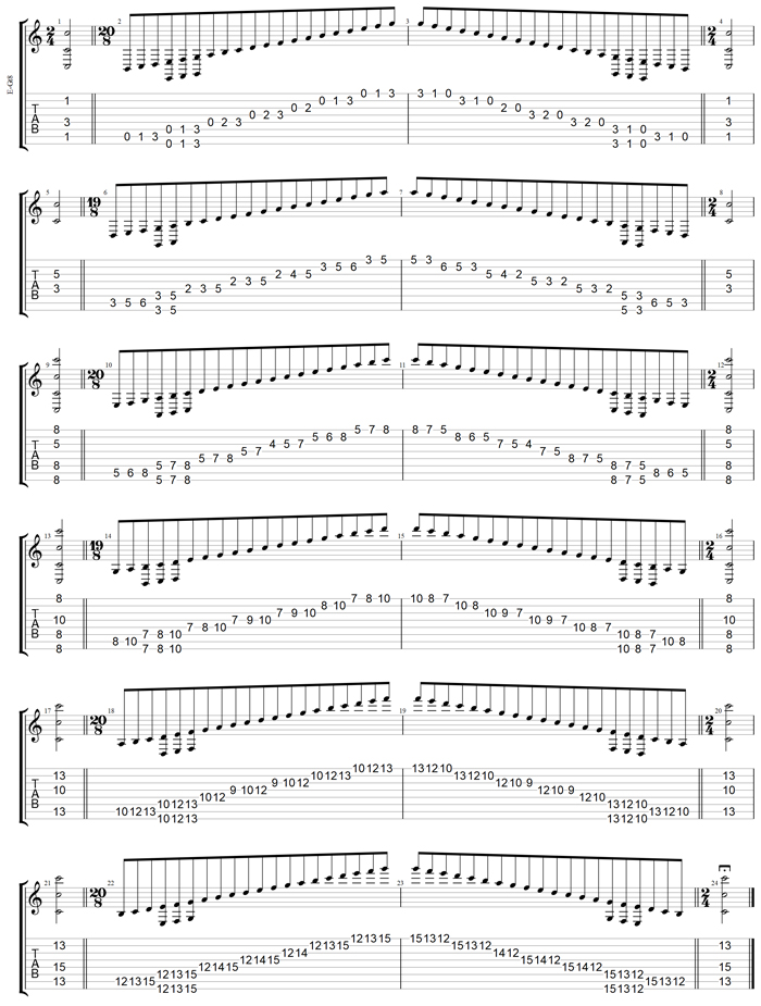 C major scale (8-string guitar: Drop E) box shapes TAB