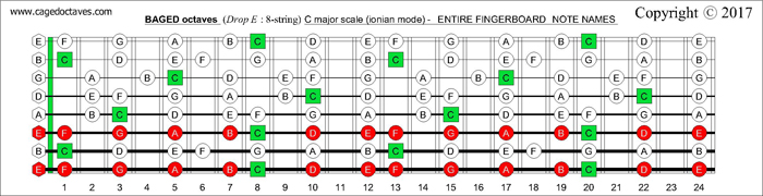 BAGED octaves fingerboard C major scale notes