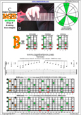 BAGED octaves (8-string: Drop E) C major arpeggio : 7B5B2 box shape pdf