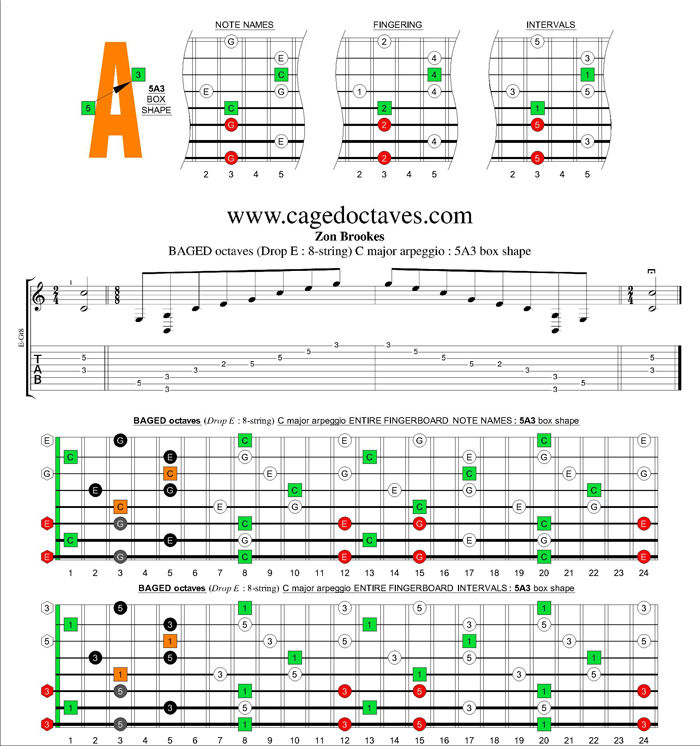 BAGED octaves (8-string : Drop E) C major arpeggio : 5A3 box shape