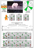 BAGED octaves (8-string: Drop E) C major arpeggio : 5A3 box shape pdf