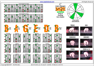 C major arpeggio (8-string: Drop E) box shapes pdf