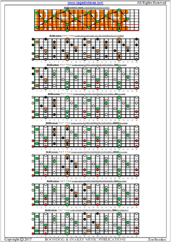 BAGED octaves (8-string: Drop E) fingerboard C major arpeggio notes pdf