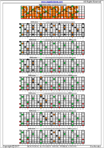 BAGED octaves (8-string: Drop E) fingerboard C major arpeggio intervals pdf