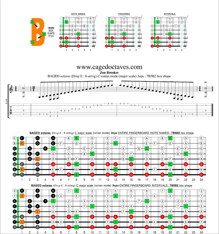 BAGED octaves C ionian mode (major scale) 3nps : 7B5B2 box shape