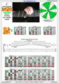 BAGED octaves 3nps C ionian mode (major scale) : 7B5A3 box shape pdf