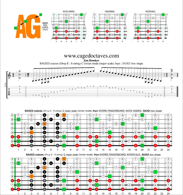 BAGED octaves C ionian mode (major scale) 3nps : 5A3G1 box shape