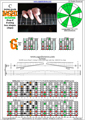 BAGED octaves 3nps C ionian mode (major scale) : 8G6G3G1 box shape pdf