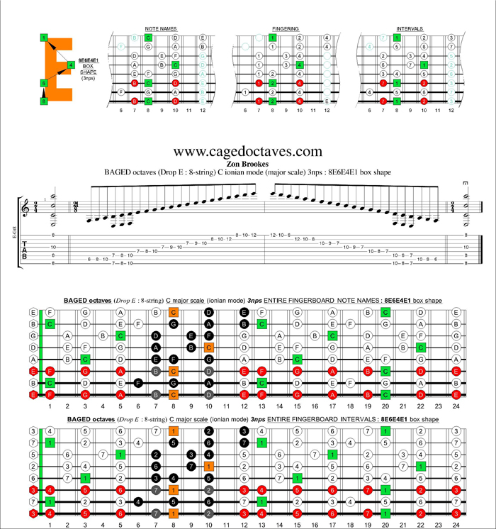 BAGED octaves C ionian mode (major scale) 3nps : 8E6E4E1 box shape