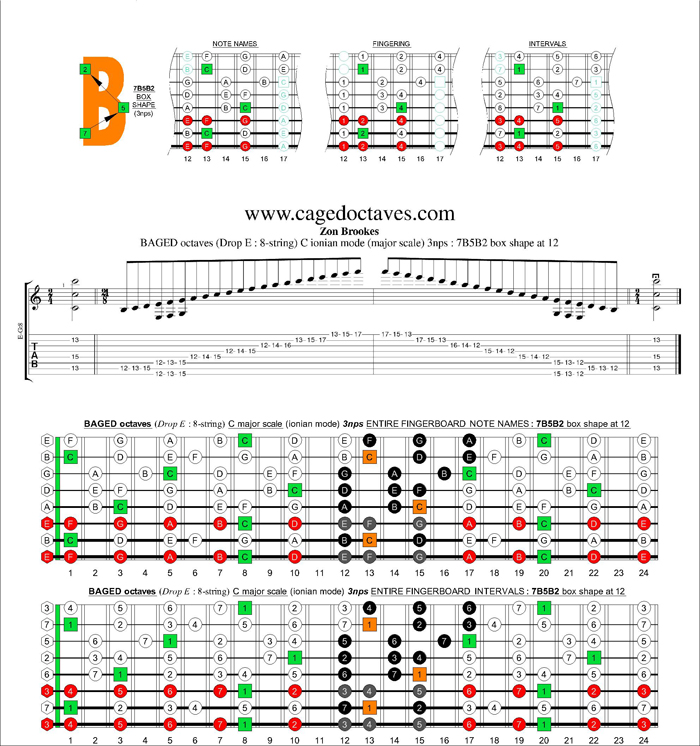 BAGED octaves C ionian mode (major scale) 3nps : 7B5B2 box shape at 12