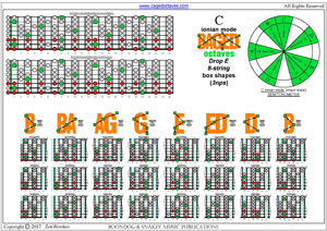 BAGED octaves C ionian mode (major scale) box shapes pdf