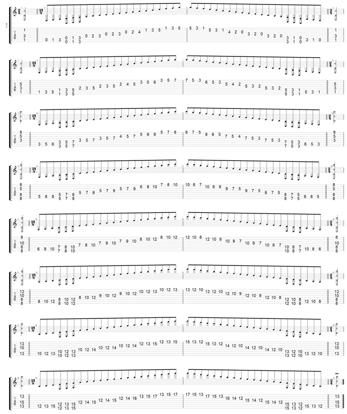 C major scale (ionian mode) (Drop E: 8-string guitar) box shapes TAB