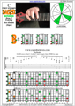 BAGED octaves C major arpeggio (3nps) : 7B5B2 box shape pdf