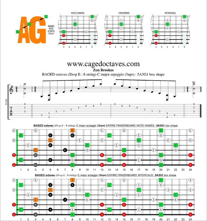 BAGED octaves C major arpeggio (3nps) : 5A3G1 box shape