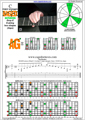 BAGED octaves C major arpeggio (3nps) : 5A3G1 box shape pdf