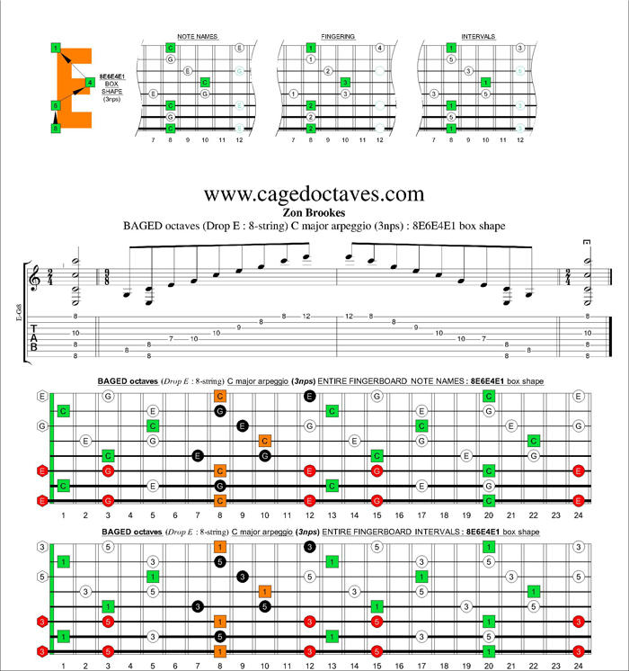 BAGED octaves C major arpeggio (3nps) : 8E6E4E1 box shape