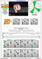 BAGED octaves C major arpeggio (3nps) : 8E6E4D2 box shape pdf