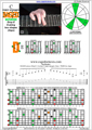 BAGED octaves C major arpeggio (3nps) : 7D4D2 box shape pdf