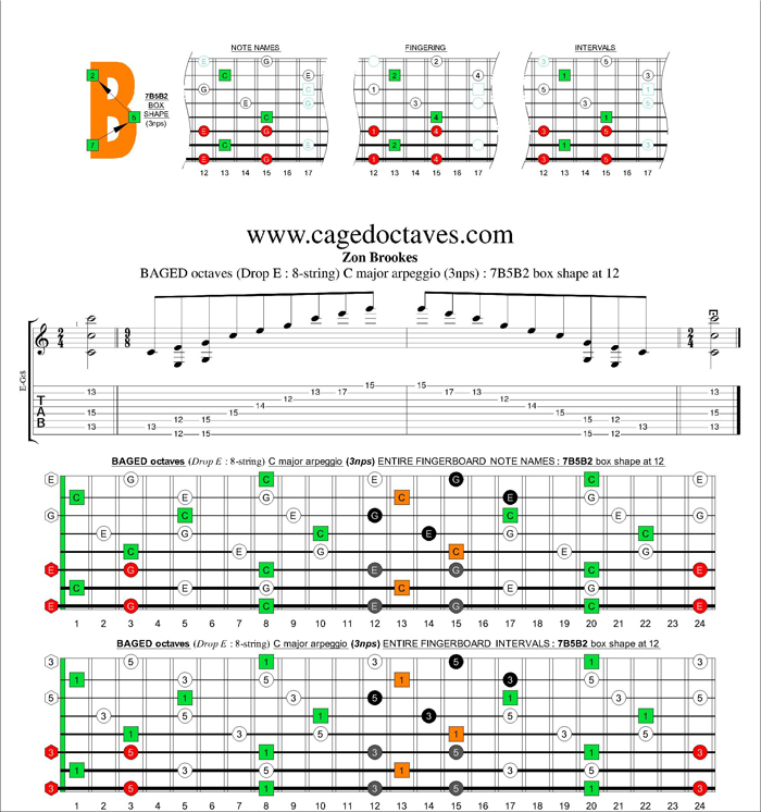 BAGED octaves C major arpeggio (3nps) : 7B5B2 box shape at 12