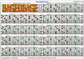 BAGED octaves C major arpeggio (3nps) 3nps box shapes : fretboard notes