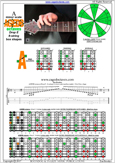 AGEDB octaves (8-string: Drop E) A minor scale (aeolian mode) : 5Am3 box shape pdf