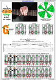 AGEDB octaves (8-string: Drop E) A minor scale (aeolian mode) : 8Gm6Gm3Gm1 box shape pdf