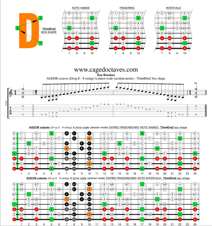 AGEDC octaves (8-string : Drop E) A minor scale (aeolian mode) : 7Dm4Dm2 box shape