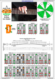 AGEDB octaves (8-string: Drop E) A minor scale (aeolian mode) : 7Dm4Dm2 box shape pdf