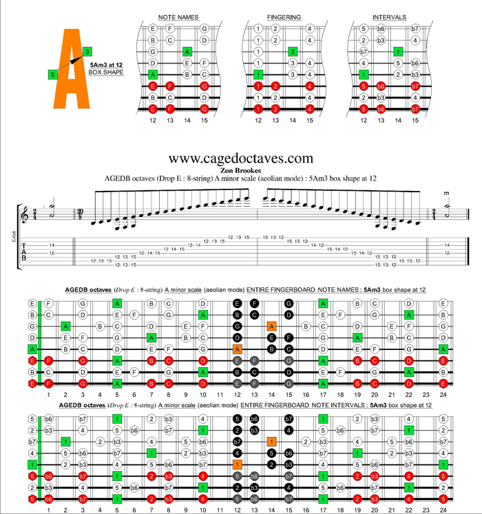 AGEDC octaves (8-string : Drop E) A minor scale (aeolian mode) : 5Am3 box shape at 12