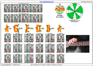 A minor scale (aeolian mode) - (8-string: Drop E) box shapes pdf