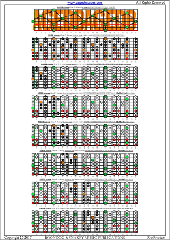 AGEDB octaves (8-string: Drop E) fingerboard A minor scale (aeolian mode) notes pdf