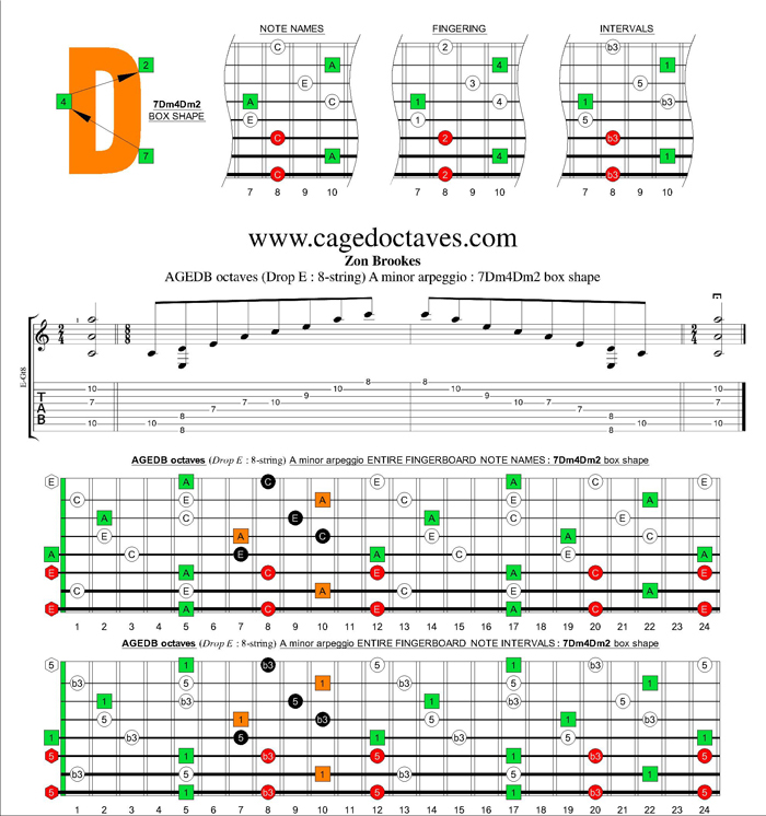 AGEDB octaves (8-string : Drop E) A minor arpeggio : 7Dm4Dm2 box shape