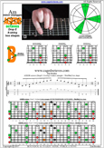 AGEDB octaves (8-string: Drop E) A minor arpeggio : 7Bm5Bm2 box shape pdf