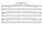 A minor arpeggio (8-string: Drop E) box shapes TAB pdf