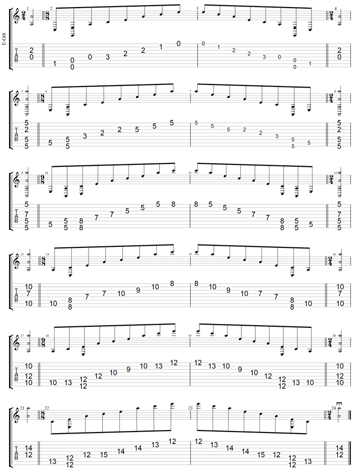 C major arpeggio (8-string guitar: Drop E) box shapes TAB