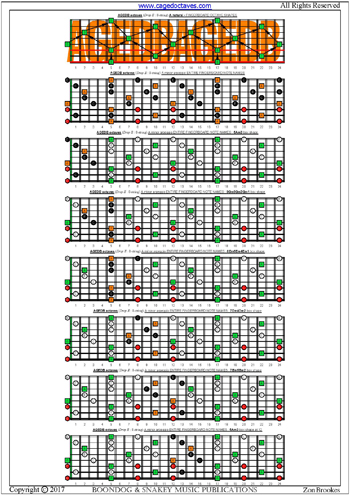 AGEDB octaves (8-string: Drop E) fingerboard A minor arpeggio notes pdf