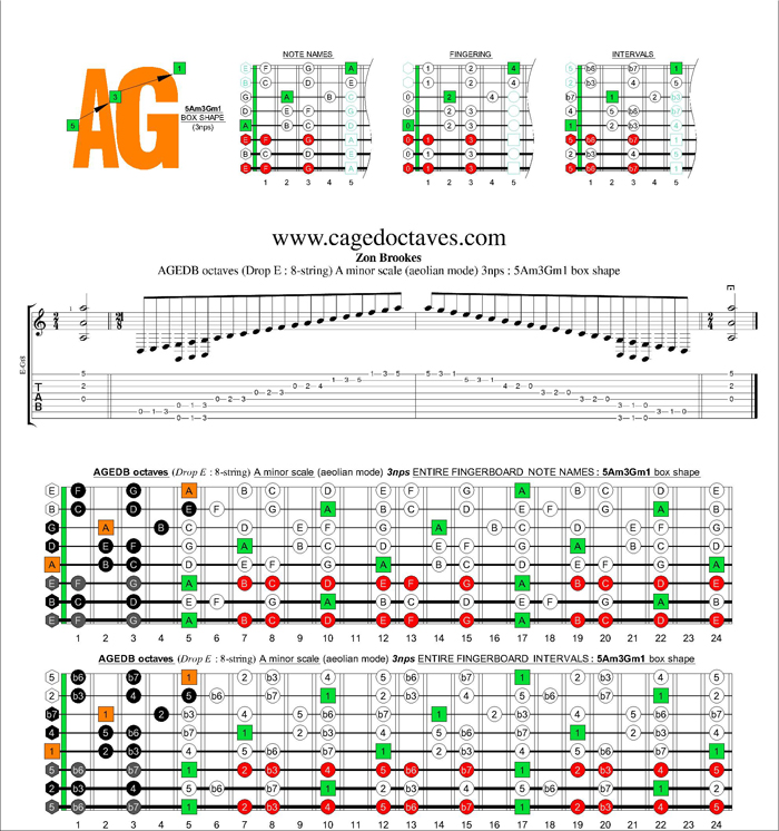 AGEDC octaves (8-string : Drop E) A minor scale (aeolian mode) 3nps : 5Am3Gm1 box shape