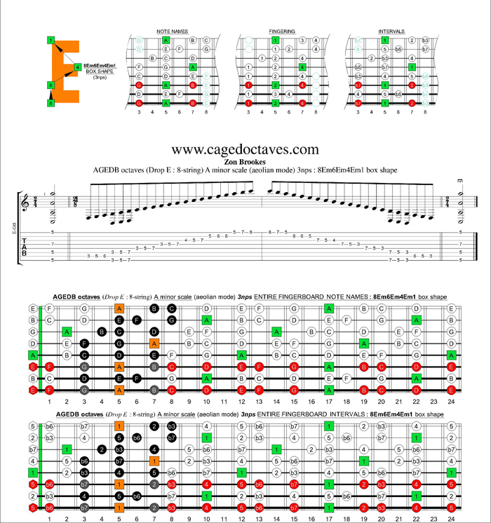 AGEDC octaves (8-string : Drop E) A minor scale (aeolian mode) 3nps : 8Em6Em4Em1 box shape