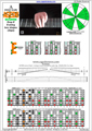 AGEDB octaves A minor(aeolian mode) 3nps : 8Em6Em4Em1 box shape pdf