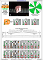 AGEDB octaves A minor(aeolian mode) 3nps : 8Em6Em4Dm2 box shape pdf