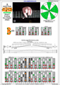 AGEDB octaves A minor(aeolian mode) 3nps : 7Bm5Bm2 box shape pdf