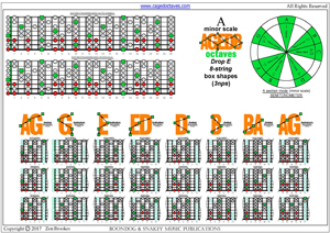 A minor scale (aeolian mode) - (8-string: Drop E) 3nps box shapes pdf