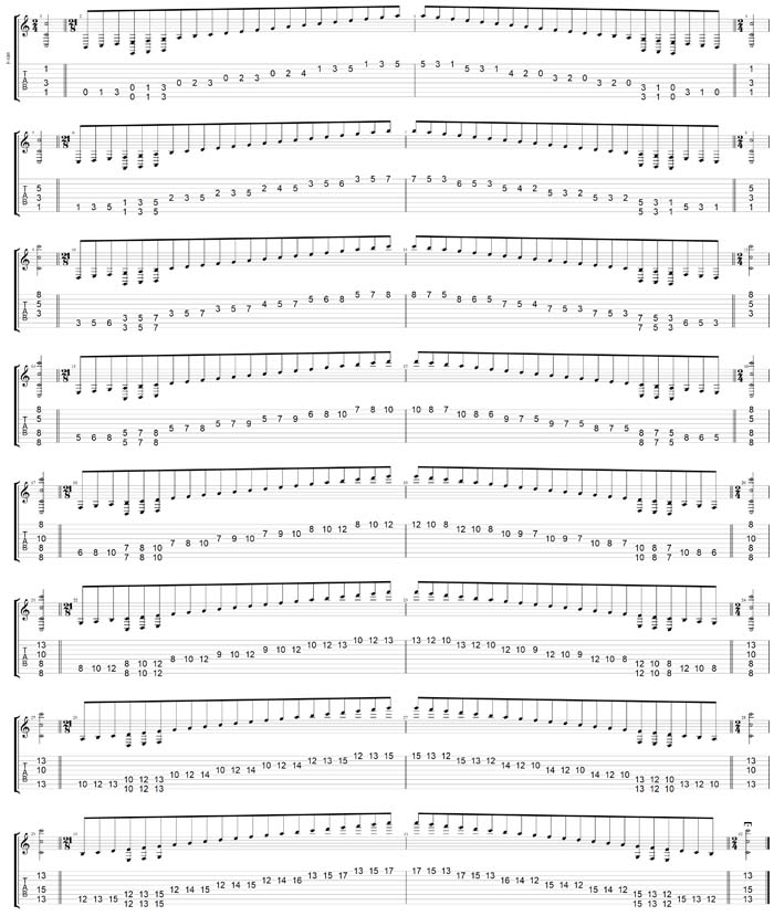 GuitarPro7 TAB: A minor scale (aeolian mode) 3nps (8-string guitar : Drop E - EBEADGBE) box shapes